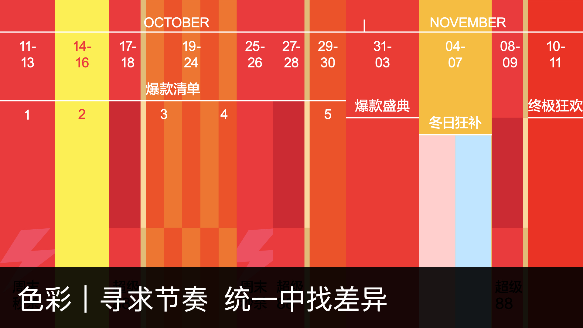PPT原始双11色彩排期：10月11日至11月11日，以红、橙、黄的阶段变化串联爆款清单、爆款盛典、冬日狂补与终极狂欢